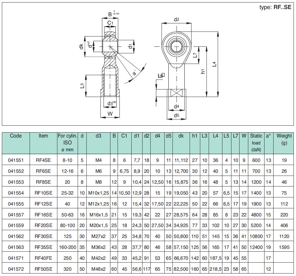 articulatie-iso-8139