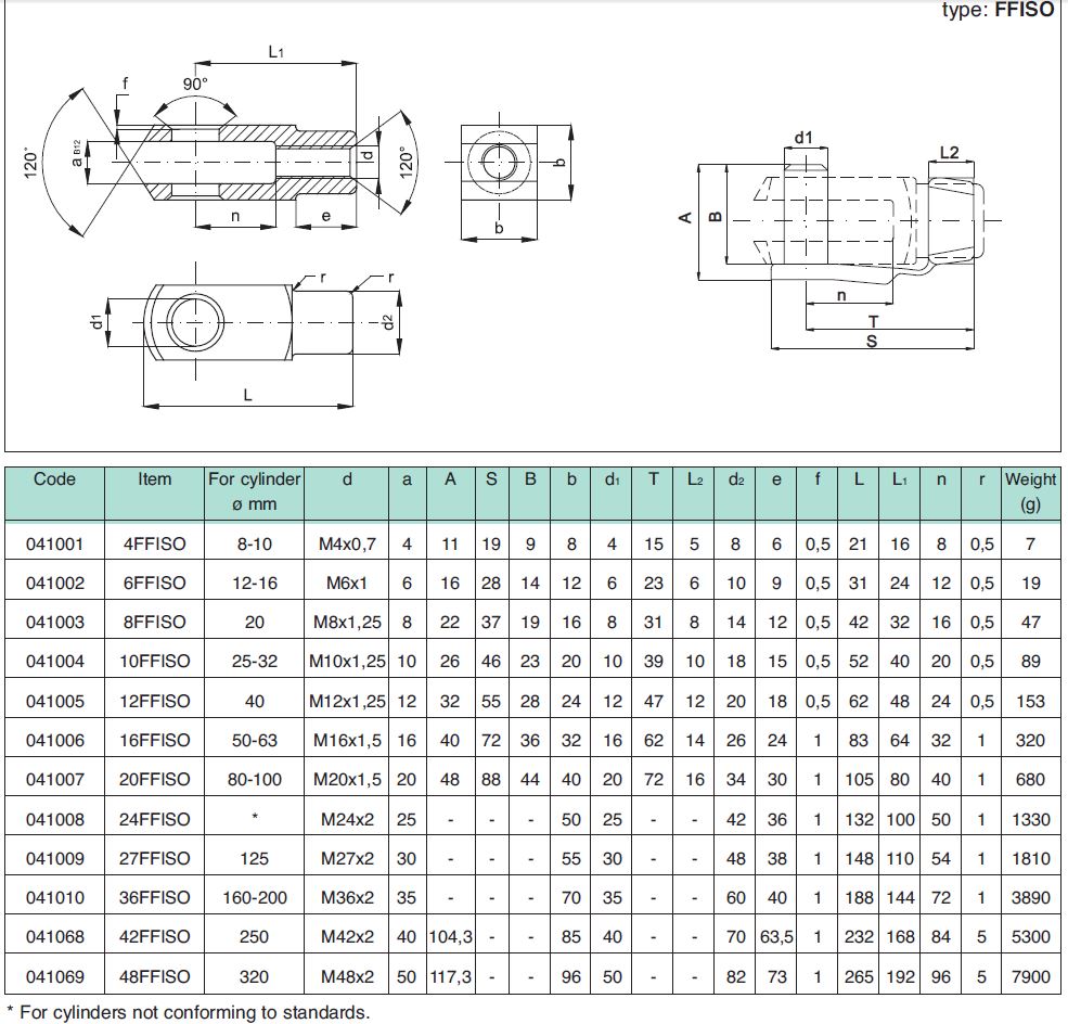 furca-iso-8140