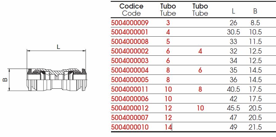 conector-drept-50040