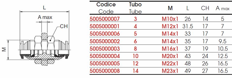 conector-drept-50050