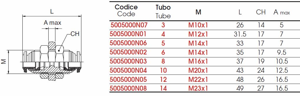 conector-drept-50050n