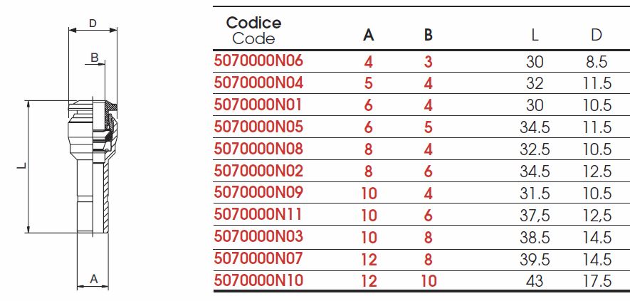 reductie-50700n