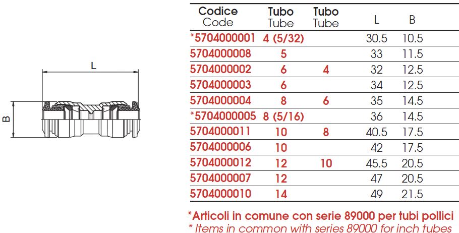 conector-drept-57040