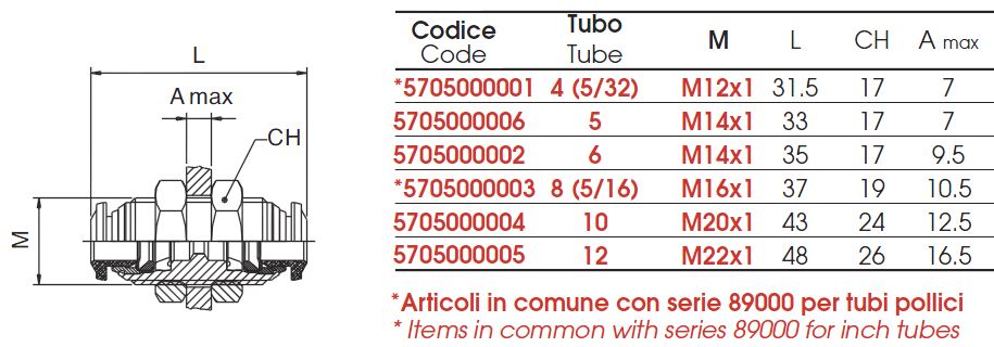 conector-drept-57050