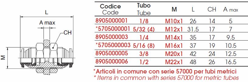 conector-drept-89050