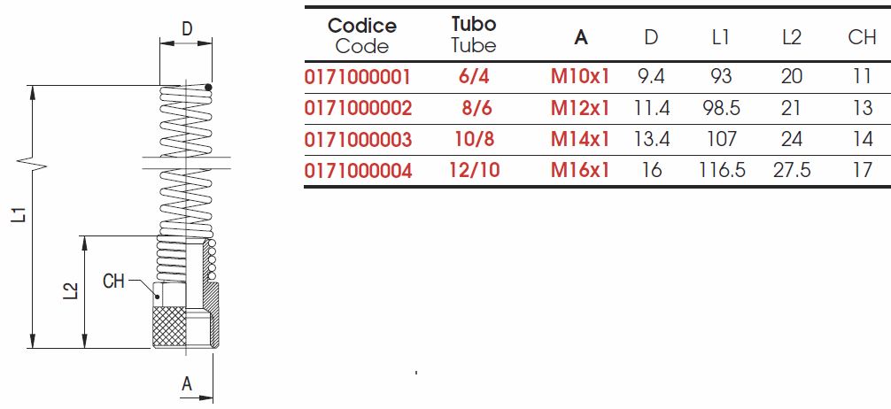 piulita-cu-arc-1710