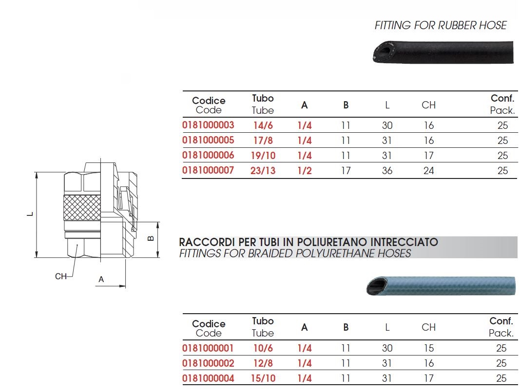 racord-drept-furtun-1810