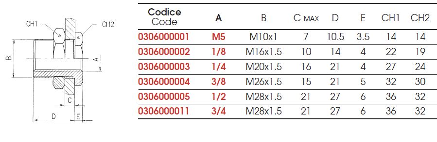 conector-3060