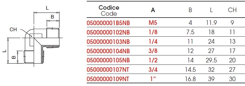 cot-5000