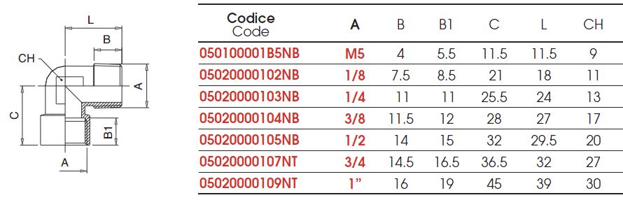 cot-5020
