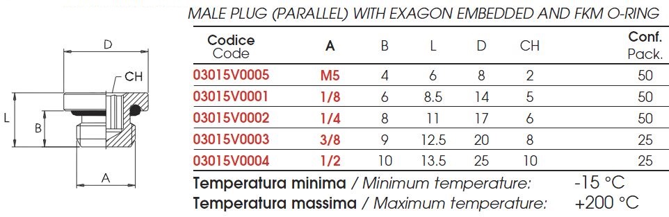 dop-3015v