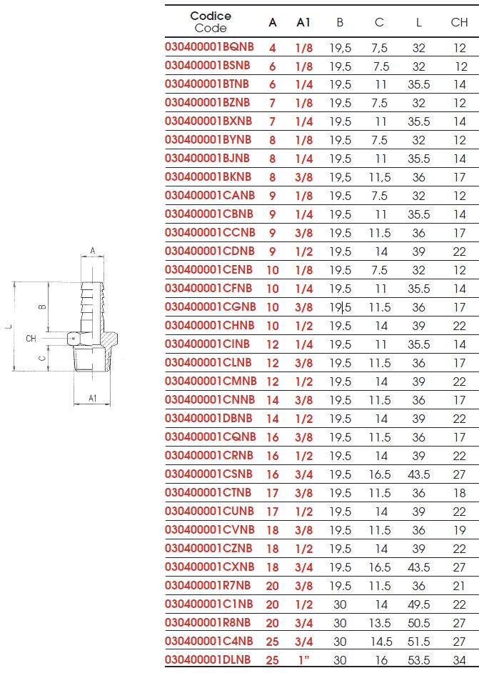 niplu-furtun-3040