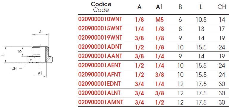 reductie-2090