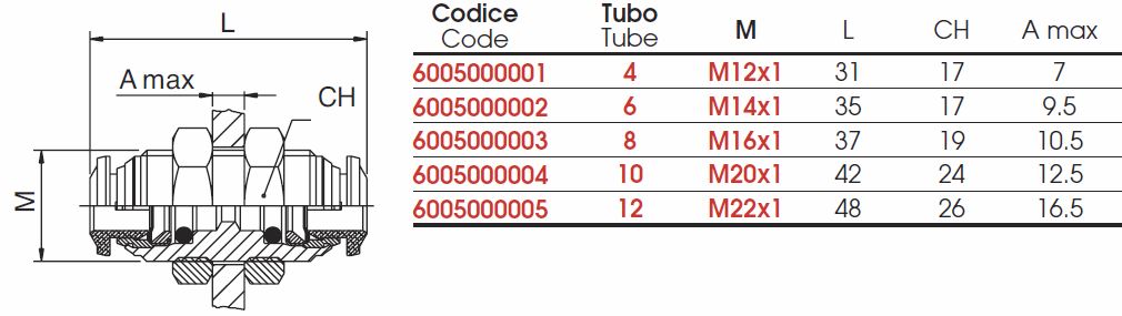 conector-drept-60050